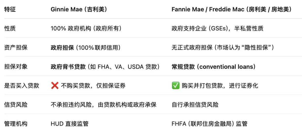 比特币房贷,一个6.6万亿美元的新蓝海