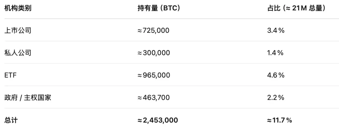 比特币房贷,一个6.6万亿美元的新蓝海