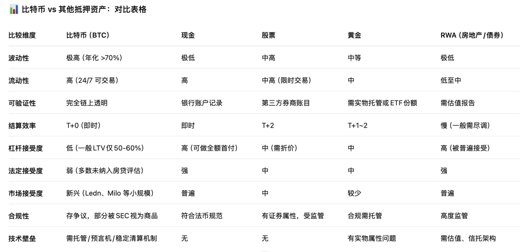 比特币房贷,一个6.6万亿美元的新蓝海