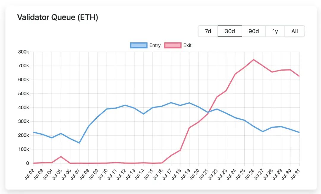 万亿美元盛宴开启？以太坊生态价值重估的七个关键信号