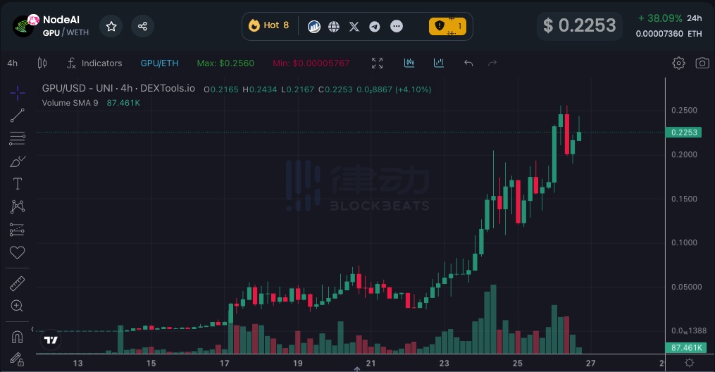 人工智能
