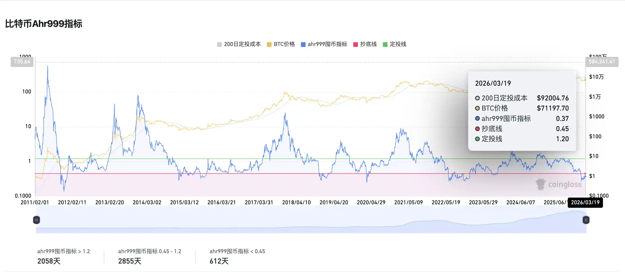 DAT公司
