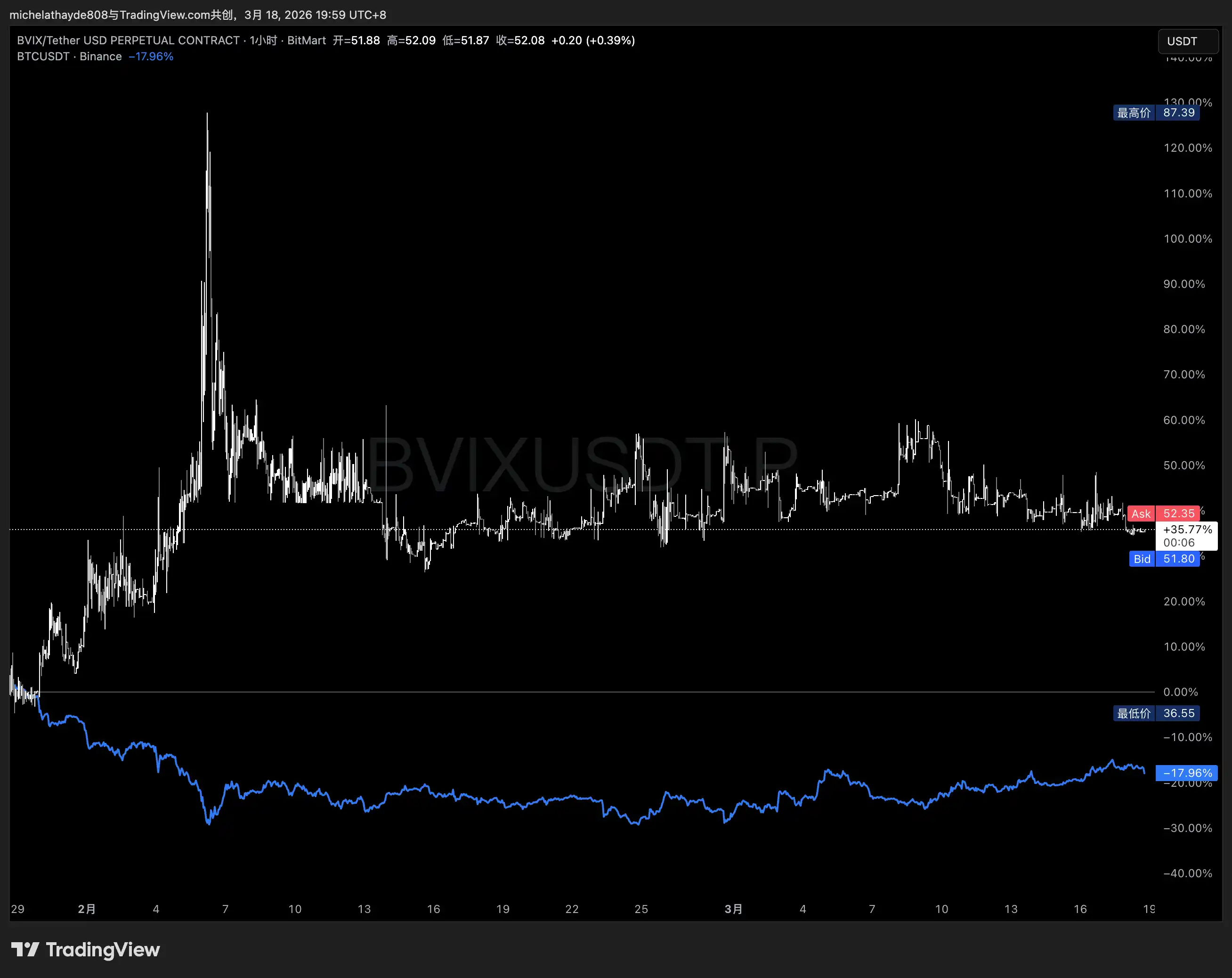 ETVIX